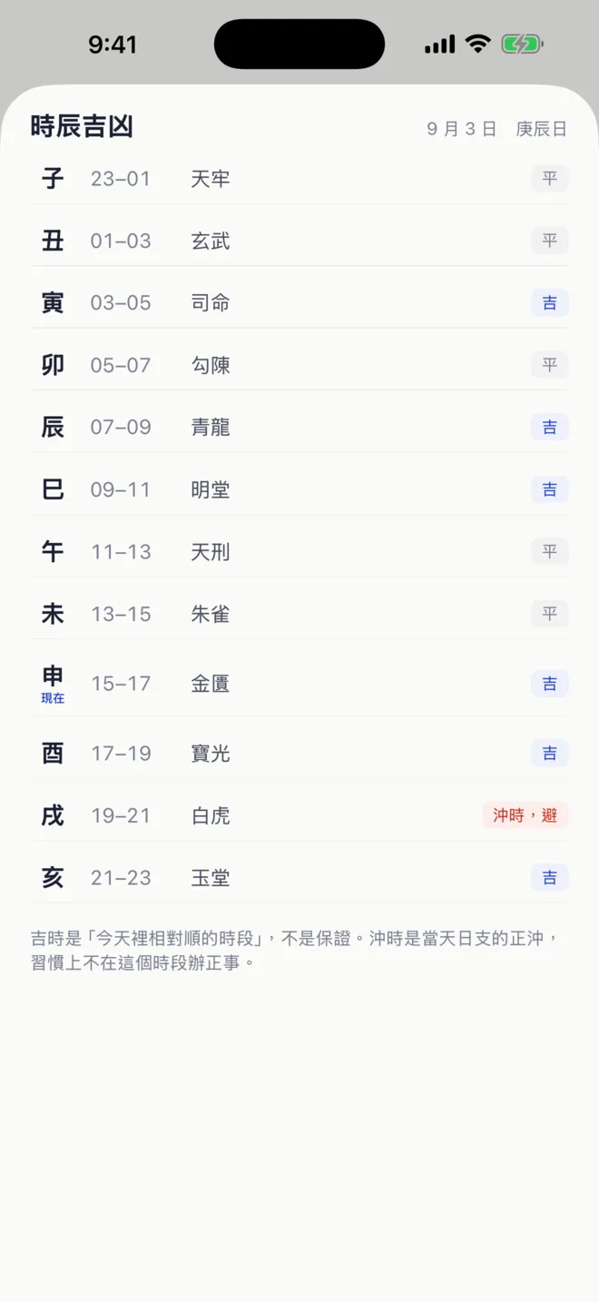 今天哪個時段順